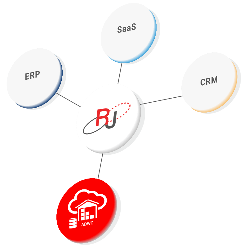 Connect Oracle to ERP, Saas, and CRM platforms