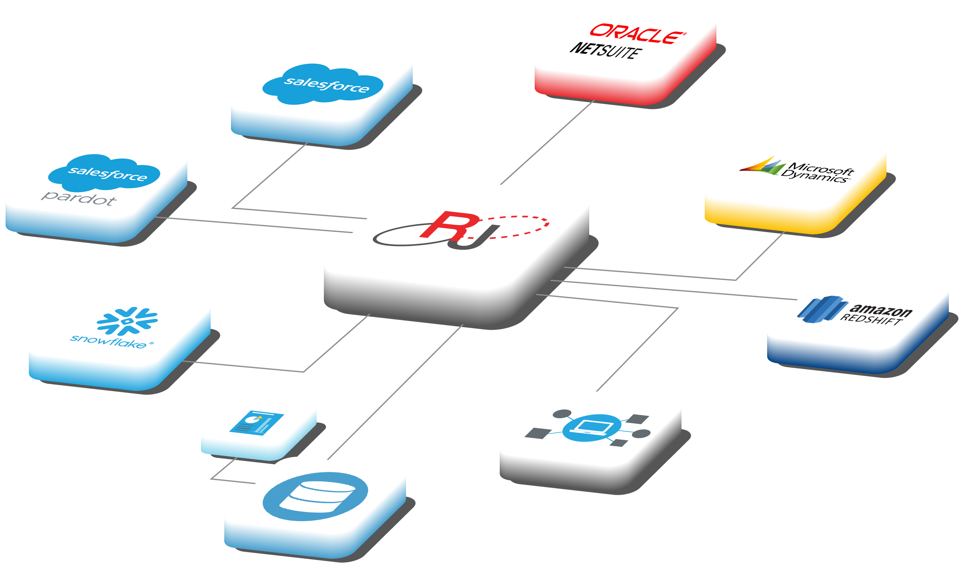 Relational Junction connecting to many endpoints in a data warehouse