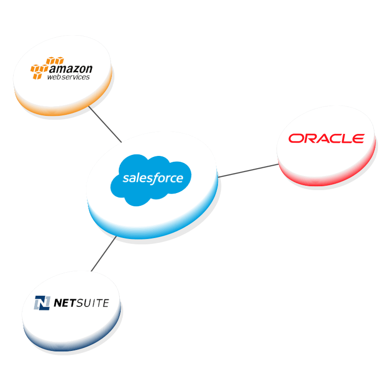 Integration for Salesforce