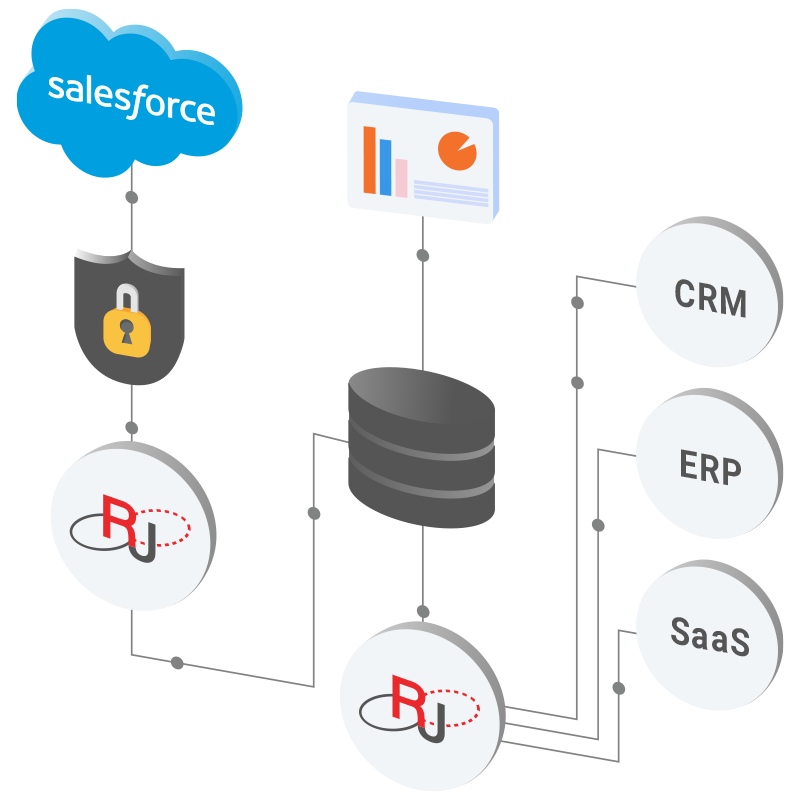 Connect Salesforce to SaaS, ERP, and CRM