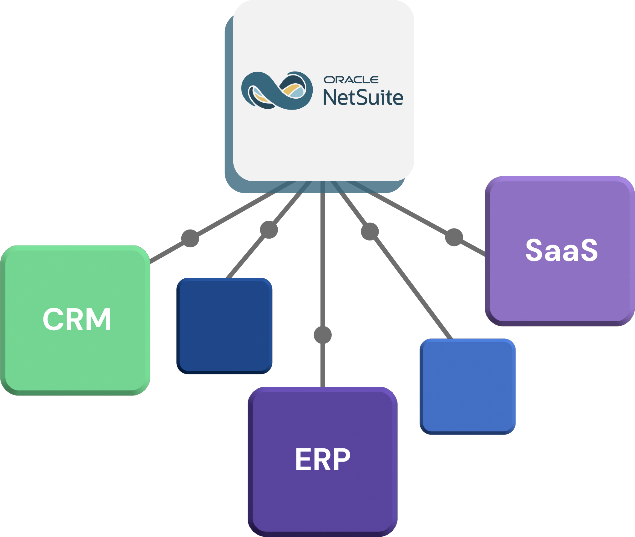 NetSuite using Relational Junction to connect to data platforms